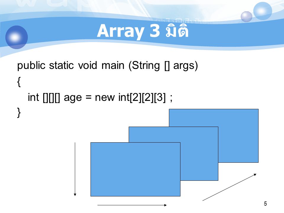 Array 3 มิติ public static void main (String [] args) { int [][][] age = new int[2][2][3] ; } 5