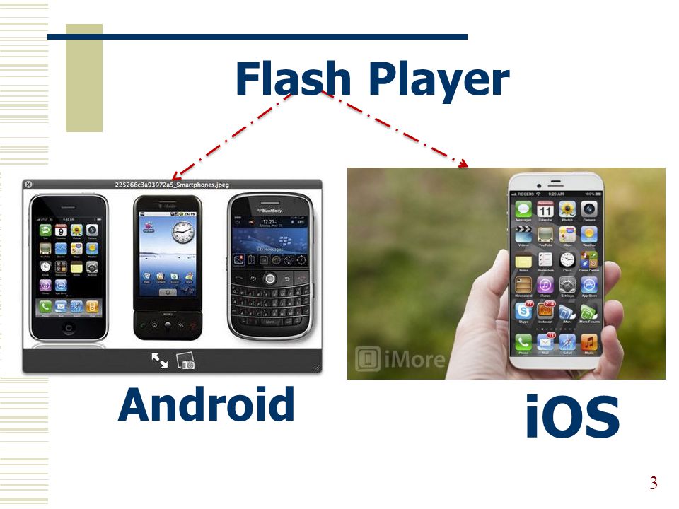 3 Android iOS Flash Player