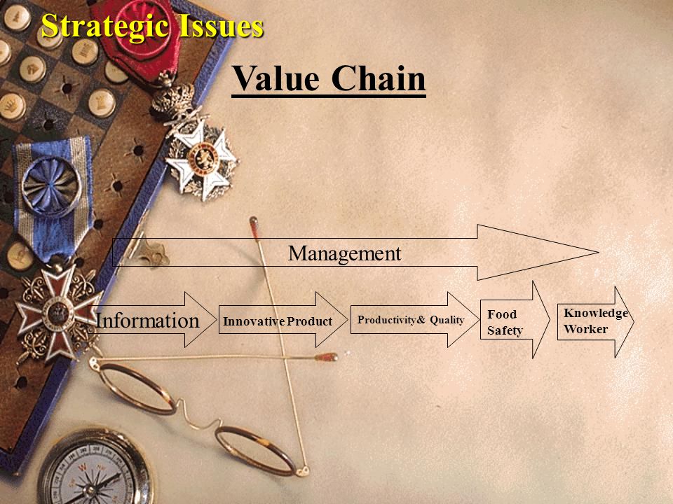 Strategic Issues Value Chain Information Innovative Product Productivity& Quality Food Safety Knowledge Worker Management