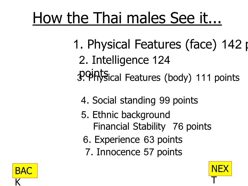 How the Thai males See it... NEX T BAC K 1. Physical Features (face) 142 points 2.