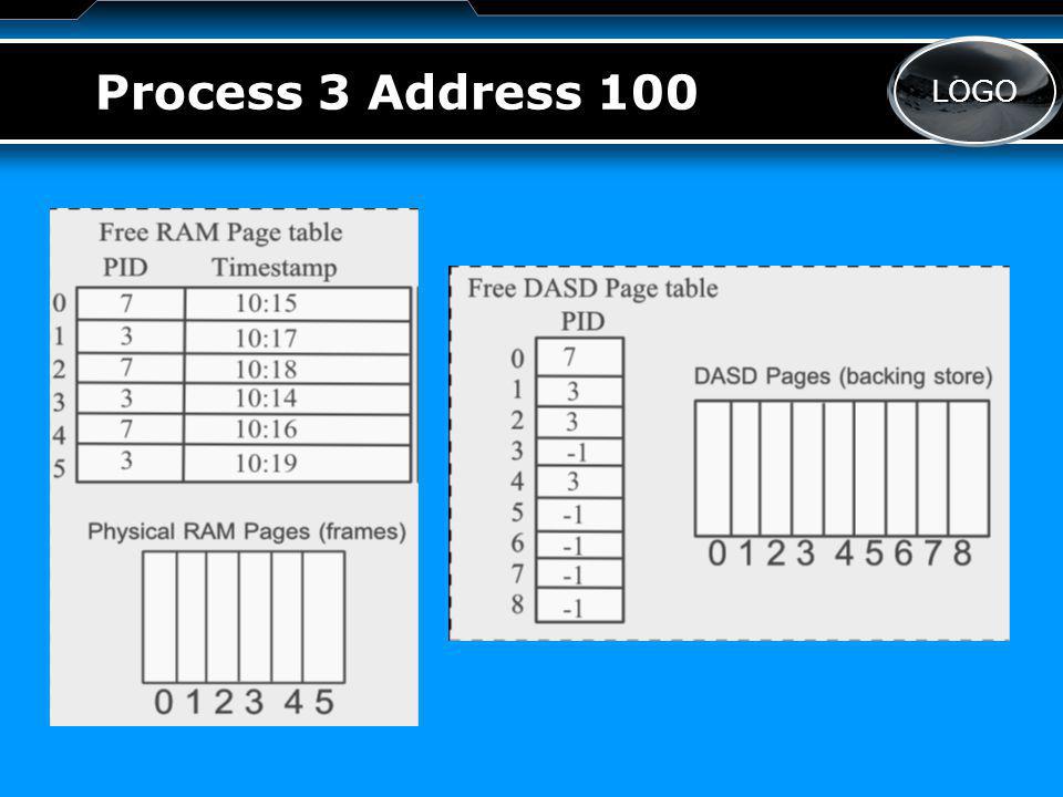 LOGO Process 3 Address 100