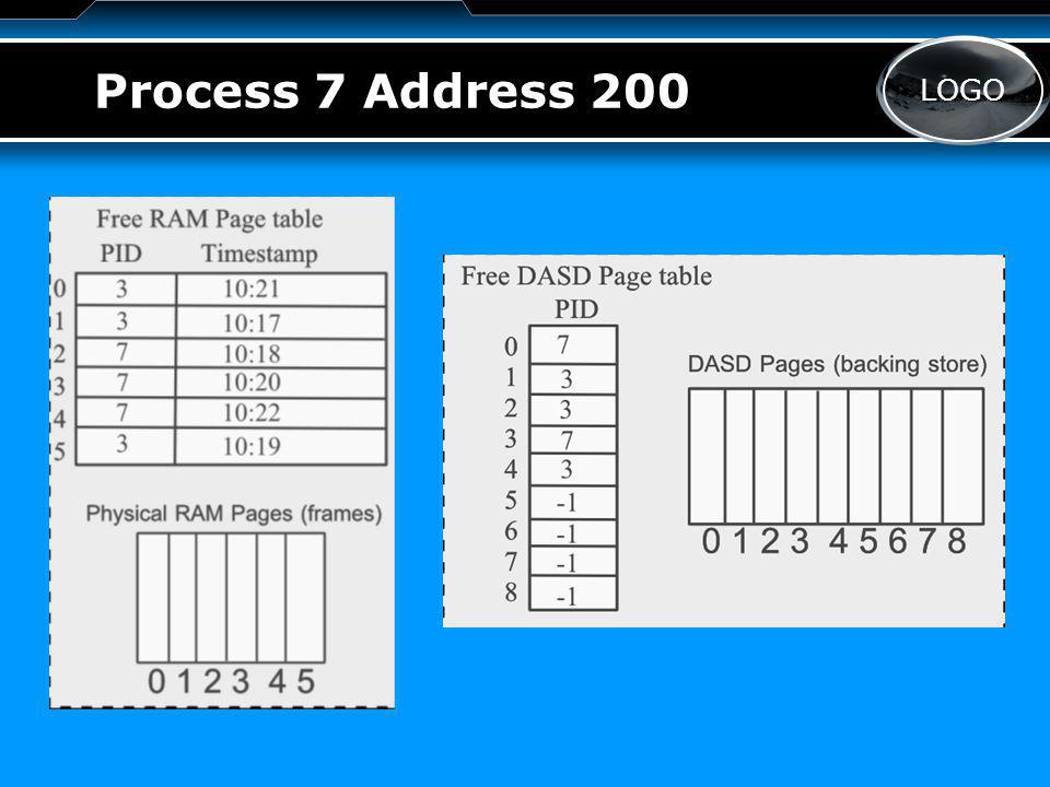 LOGO Process 7 Address 200