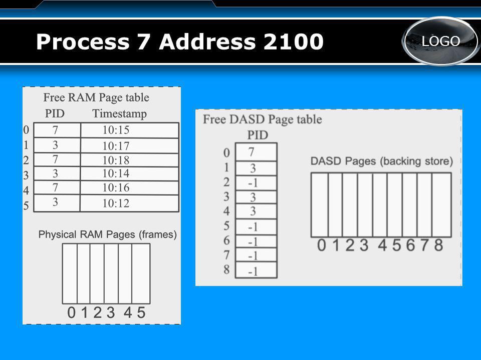 LOGO Process 7 Address 2100