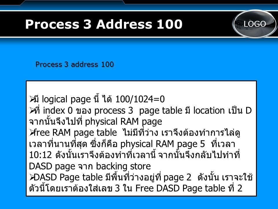 LOGO Process 3 Address 100 Process 3 address 100   มี logical page นี้ ได้ 100/1024=0   ที่ index 0 ของ process 3 page table มี location เป็น D จากนั้นจึงไปที่ physical RAM page   free RAM page table ไม่มีที่ว่าง เราจึงต้องทำการไล่ดู เวลาที่นานที่สุด ซึ่งก็คือ physical RAM page 5 ที่เวลา 10:12 ดังนั้นเราจึงต้องทำที่เวลานี้ จากนั้นจึงกลับไปทำที่ DASD page จาก backing store   DASD Page table มีพื้นที่ว่างอยู่ที่ page 2 ดังนั้น เราจะใช้ ตัวนี้โดยเราต้องใส่เลข 3 ใน Free DASD Page table ที่ 2