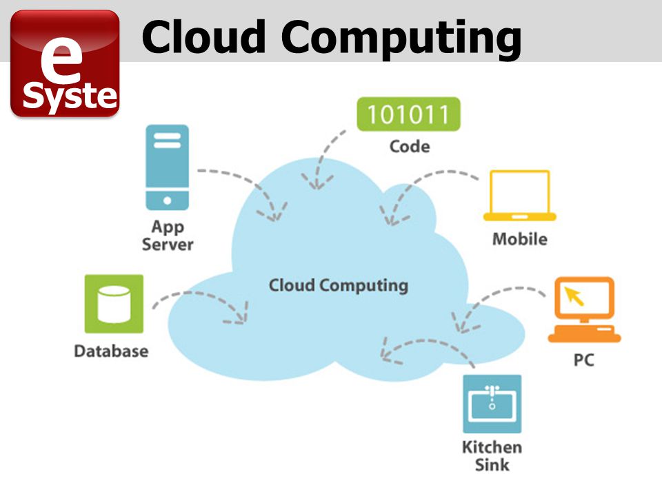 e Syste m Cloud Computing