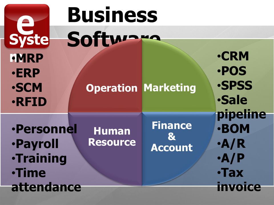 Business Software e Syste m Marketing Finance & Account Human Resource Operation MRP ERP SCM RFID BOM A/R A/P Tax invoice CRM POS SPSS Sale pipeline Personnel Payroll Training Time attendance