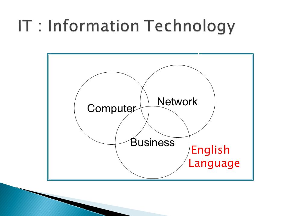Computer Network Business E English Language