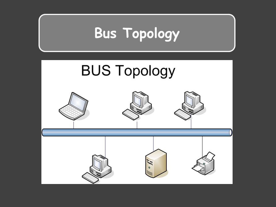 Bus Topology