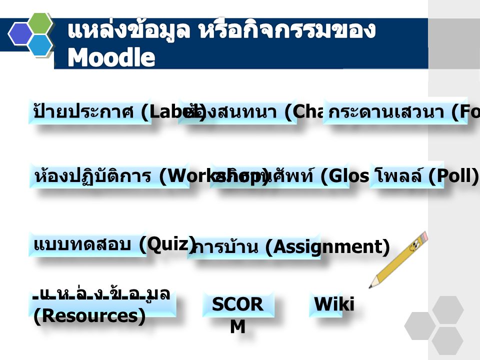 แหล่งข้อมูล (Resources) SCOR M Wiki อภิธานศัพท์ (Glossary) ห้องสนทนา (Chat ) กระดานเสวนา (Forum ) การบ้าน (Assignment) ห้องปฏิบัติการ (Workshop) ป้ายประกาศ (Label) แบบทดสอบ (Quiz) โพลล์ (Poll)