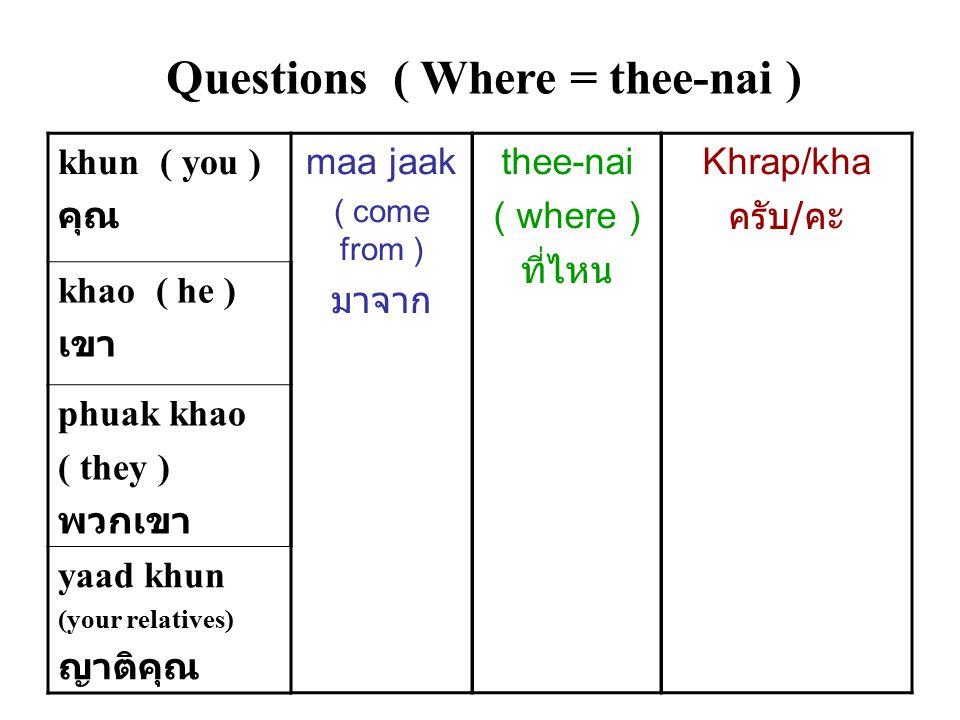 Questions ( Where = thee-nai ) khun ( you ) คุณ khao ( he ) เขา phuak khao ( they ) พวกเขา yaad khun (your relatives) ญาติคุณ thee-nai ( where ) ที่ไหน maa jaak ( come from ) มาจาก Khrap/kha ครับ / คะ