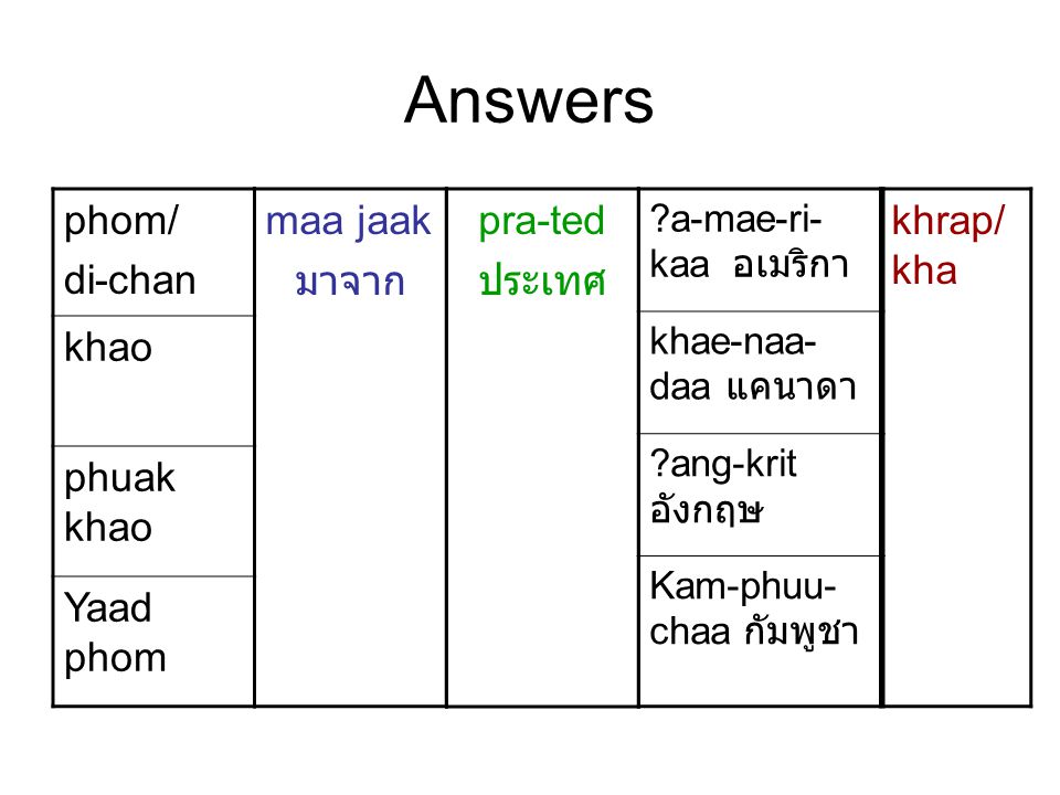 Answers phom/ di-chan khao phuak khao Yaad phom pra-ted ประเทศ maa jaak มาจาก a-mae-ri- kaa อเมริกา khae-naa- daa แคนาดา ang-krit อังกฤษ Kam-phuu- chaa กัมพูชา khrap/ kha