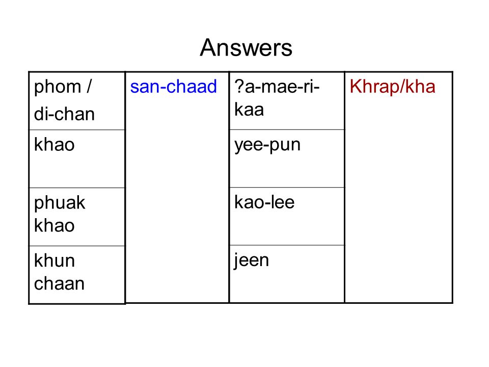 phom / di-chan khao phuak khao khun chaan san-chaad a-mae-ri- kaa yee-pun kao-lee jeen Khrap/kha Answers