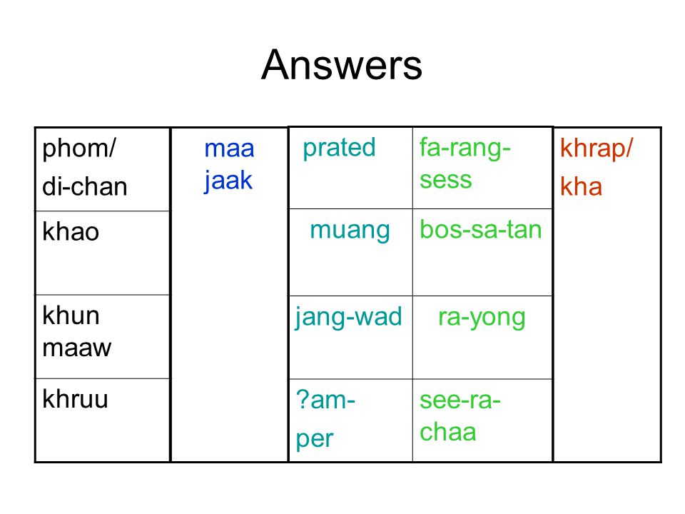 Answers phom/ di-chan khao khun maaw khruu maa jaak pratedfa-rang- sess muangbos-sa-tan jang-wadra-yong am- per see-ra- chaa khrap/ kha
