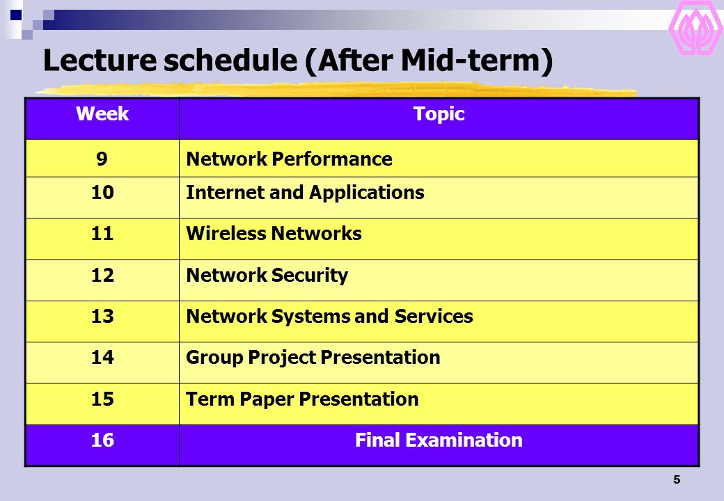 4 Lecture schedule (Before Mid-term) WeekTopic 1 Course Overview and Introduction to Data Communication 2Computer Networks and Network Taxonomy 3The theoretical basis for data communication 4Networking Device and Software 5Guided Networks 6Switching and Routing 7Network Design 8 Mid-Term Examination