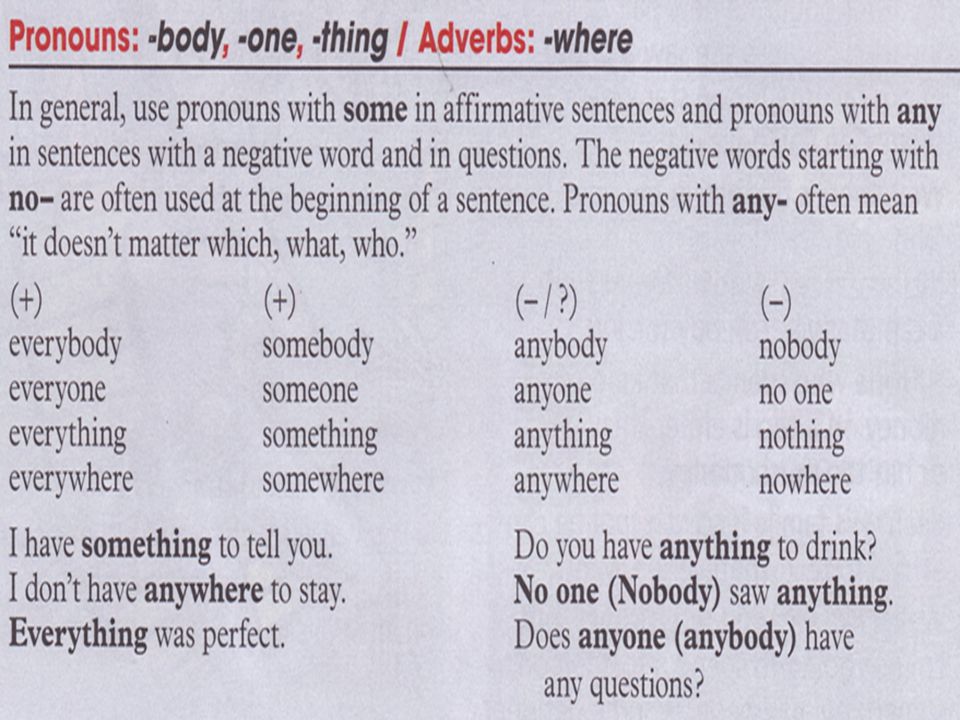 Grammar: Pronouns (page 76) … body … one … thing adverb … where