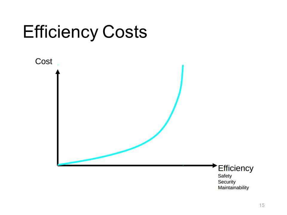 Efficiency Costs 15