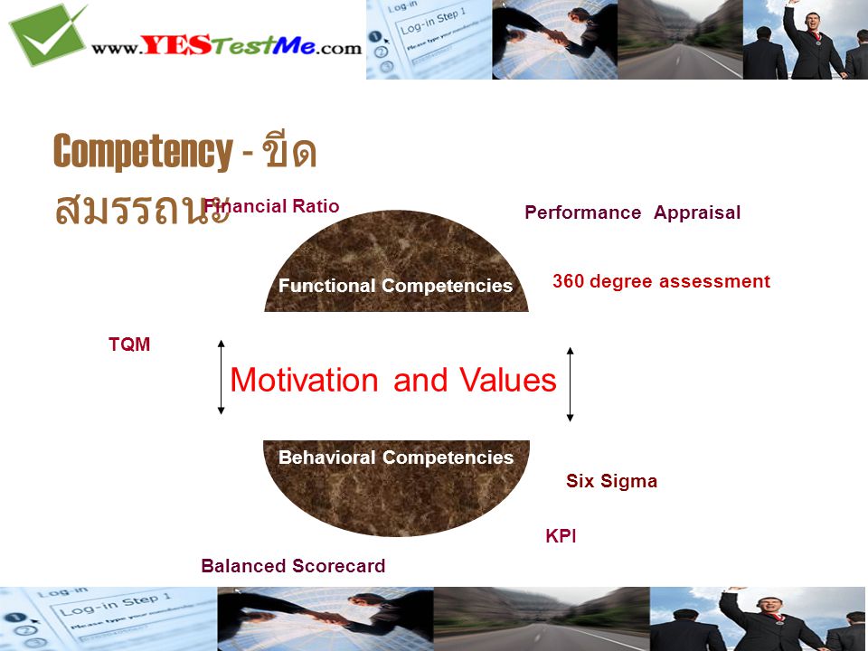 Competency - ขีด สมรรถนะ Financial Ratio Functional Competencies Behavioral Competencies Motivation and Values Performance Appraisal 360 degree assessment TQM Six Sigma KPI Balanced Scorecard