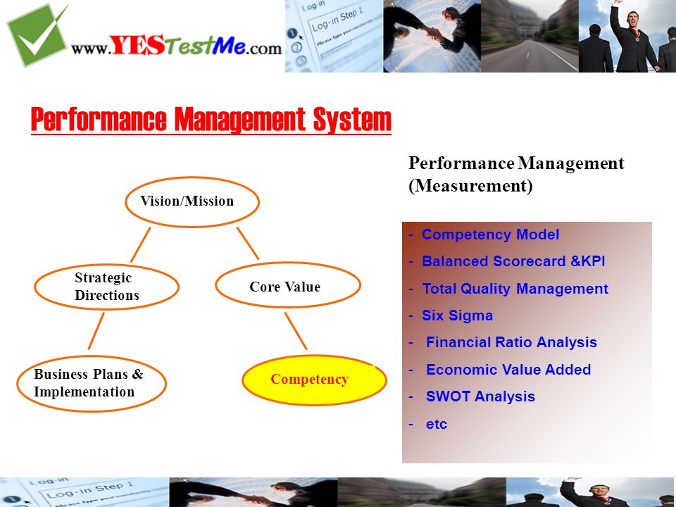 Performance Management System Vision/Mission Core Value Performance Management (Measurement) - Competency Model - Balanced Scorecard &KPI - Total Quality Management - Six Sigma - Financial Ratio Analysis - Economic Value Added - SWOT Analysis - etc Strategic Directions Competency Business Plans & Implementation