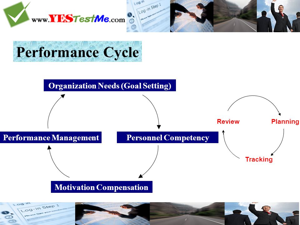 Planning Tracking Review Performance Cycle Motivation Compensation Performance ManagementPersonnel Competency Organization Needs (Goal Setting)