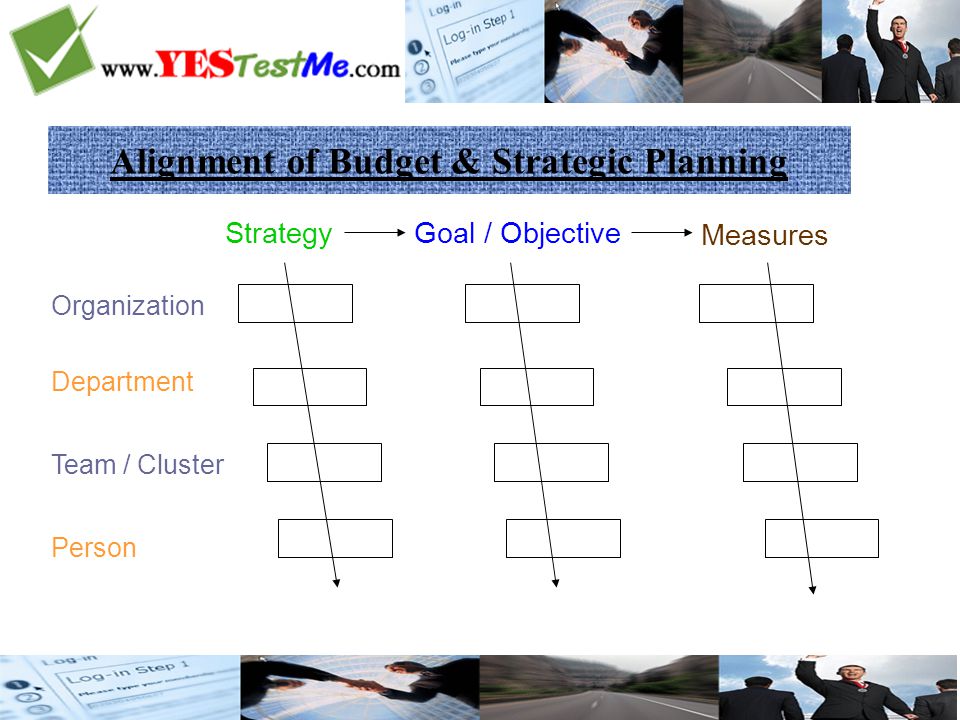 Alignment of Budget & Strategic Planning Organization Department Team / Cluster Person StrategyGoal / Objective Measures