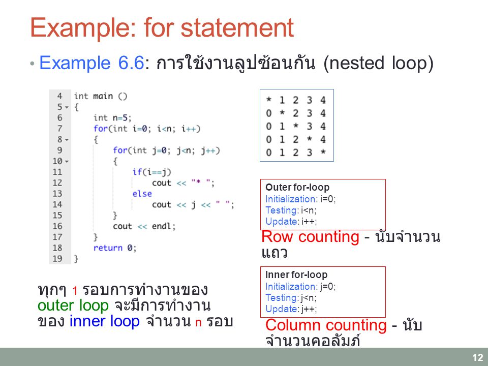 Example: for statement Example 6.6: การใช้งานลูปซ้อนกัน (nested loop) 12 Outer for-loop Initialization: i=0; Testing: i<n; Update: i++; Inner for-loop Initialization: j=0; Testing: j<n; Update: j++; Row counting - นับจำนวน แถว Column counting - นับ จำนวนคอลัมภ์ ทุกๆ 1 รอบการทำงานของ outer loop จะมีการทำงาน ของ inner loop จำนวน n รอบ