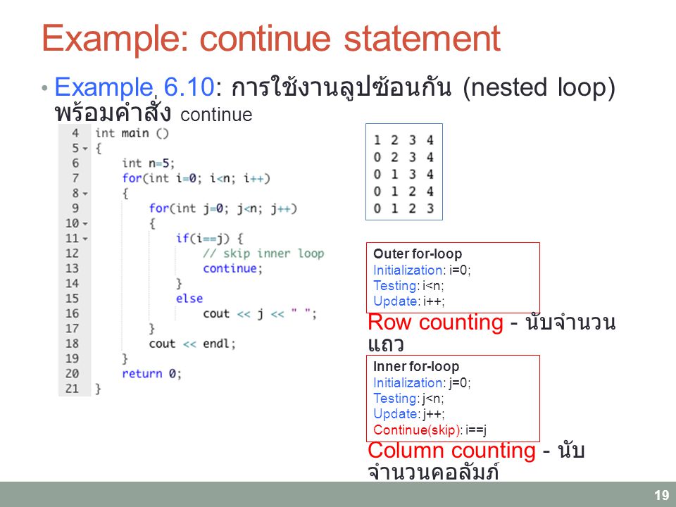Example: continue statement Example 6.10: การใช้งานลูปซ้อนกัน (nested loop) พร้อมคำสั่ง continue 19 Outer for-loop Initialization: i=0; Testing: i<n; Update: i++; Inner for-loop Initialization: j=0; Testing: j<n; Update: j++; Continue(skip): i==j Row counting - นับจำนวน แถว Column counting - นับ จำนวนคอลัมภ์