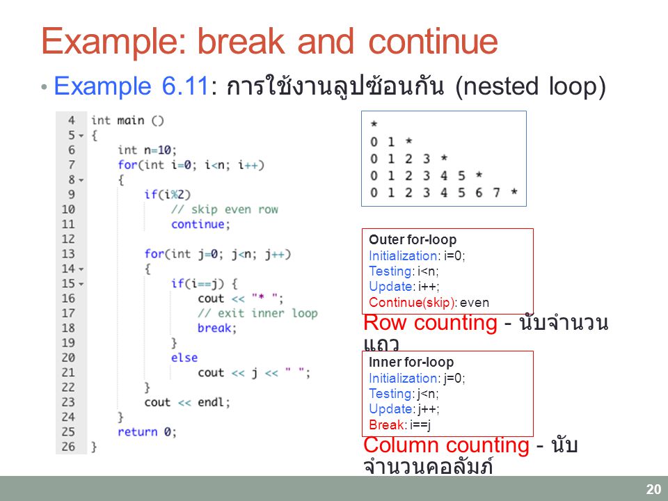Example: break and continue Example 6.11: การใช้งานลูปซ้อนกัน (nested loop) 20 Outer for-loop Initialization: i=0; Testing: i<n; Update: i++; Continue(skip): even Inner for-loop Initialization: j=0; Testing: j<n; Update: j++; Break: i==j Row counting - นับจำนวน แถว Column counting - นับ จำนวนคอลัมภ์