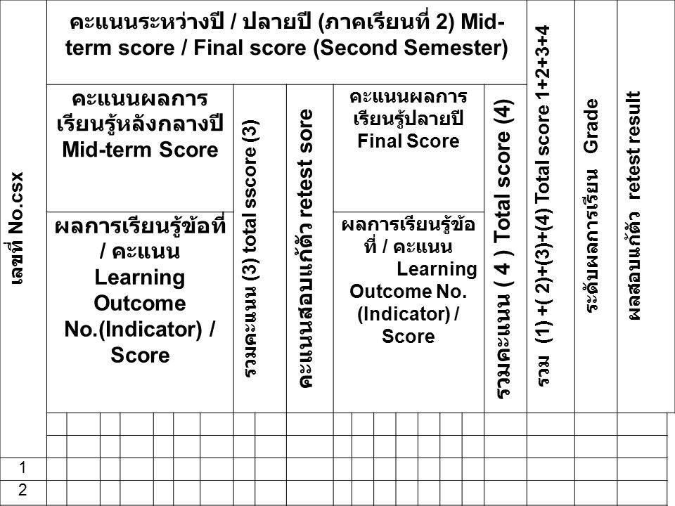 เลขที่ No.csx คะแนนระหว่างปี / ปลายปี ( ภาคเรียนที่ 2) Mid- term score / Final score (Second Semester) รวม (1) +( 2)+(3)+(4) Total score ระดับผลการเรียน Grade ผลสอบแก้ตัว retest result คะแนนผลการ เรียนรู้หลังกลางปี Mid-term Score รวมคะแนน ( 3 ) total sscore (3) คะแนนสอบแก้ตัว retest sore คะแนนผลการ เรียนรู้ปลายปี Final Score รวมคะแนน ( 4 ) Total score (4) ผลการเรียนรู้ข้อที่ / คะแนน Learning Outcome No.(Indicator) / Score ผลการเรียนรู้ข้อ ที่ / คะแนน Learning Outcome No.