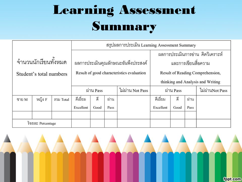 Learning Assessment Summary