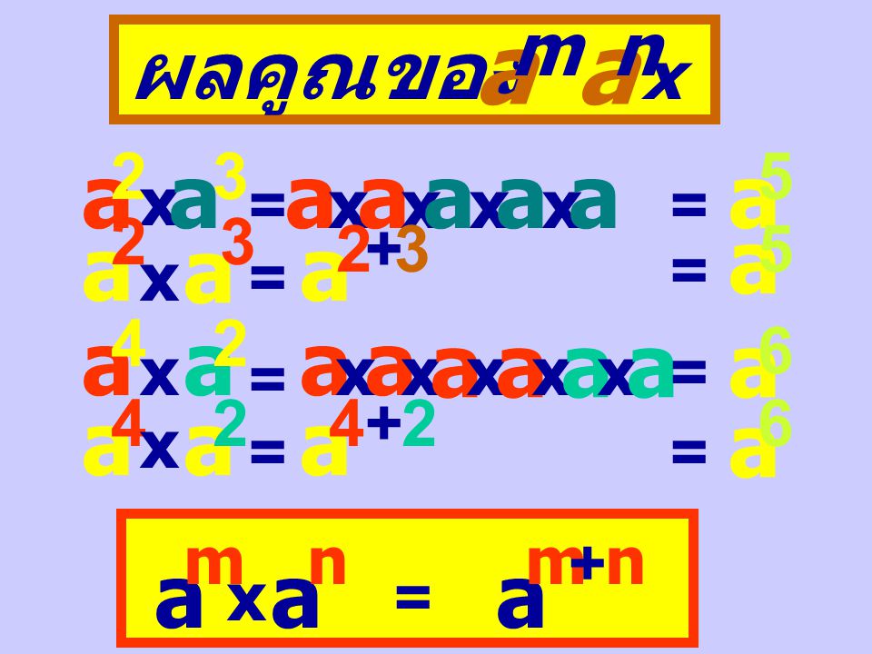 สรุปผลการคูณของจำนวนต่อไปนี้ a x a x a x … x a ( a ค ูณกัน n ต ัว ) = a n