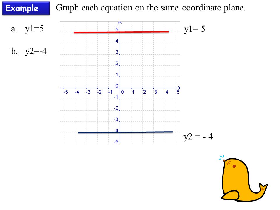 Example Graph each equation on the same coordinate plane. y1= 5 a.y1=5 b.y2=-4 y2 = - 4