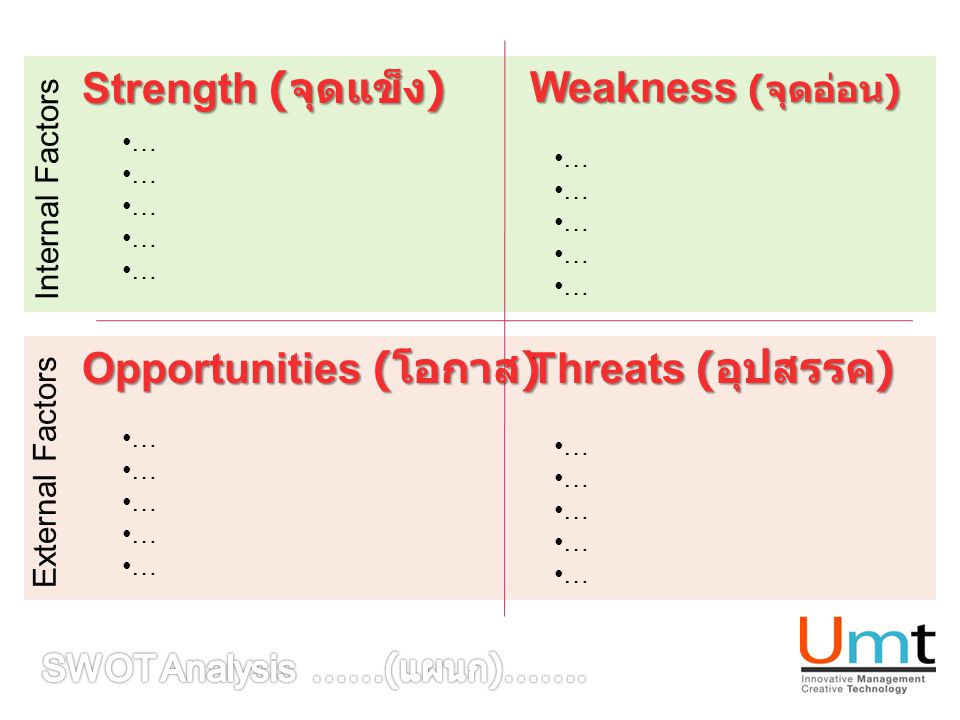 Strength ( จุดแข็ง ) … Weakness ( จุดอ่อน ) … Opportunities ( โอกาส ) Threats ( อุปสรรค ) … Internal Factors External Factors