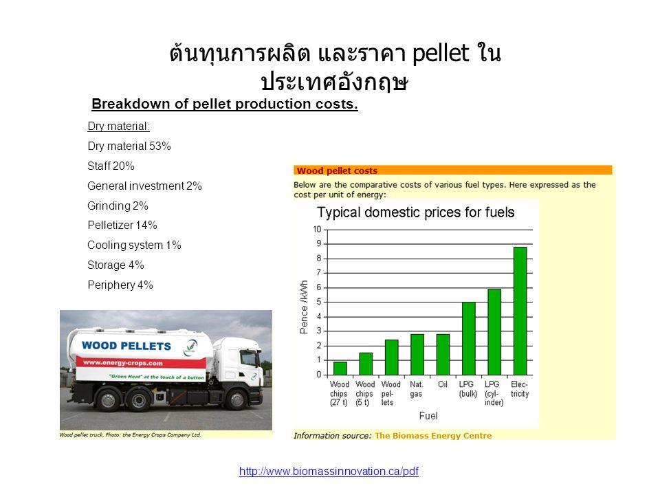 Breakdown of pellet production costs.