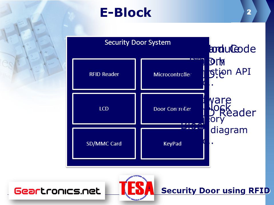 2 E-Block 2 Security Door System Microcontroller Door Controller KeyPad LCD SD/MMC Card RFID Reader RFID Reader S/W Module - Theory - Function API - etc..