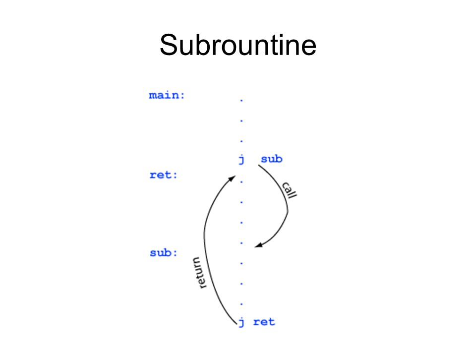 Subrountine