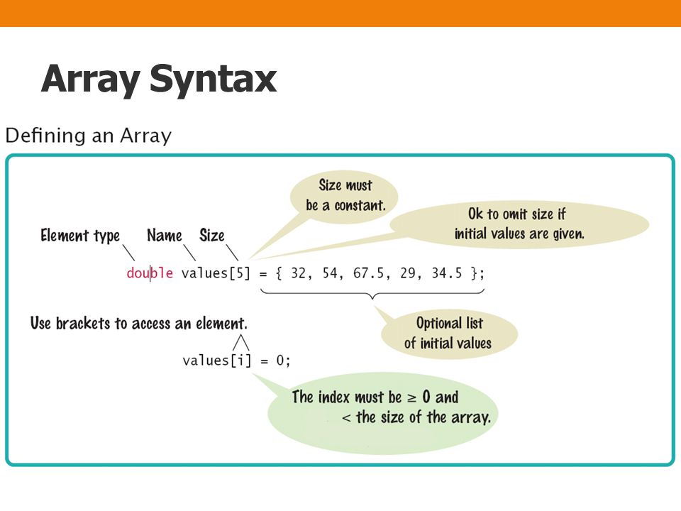 Array Syntax
