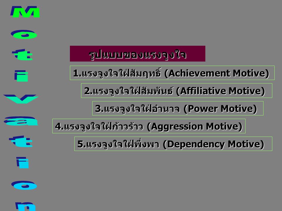 1.แรงจูงใจใฝ่สัมฤทธิ์ (Achievement Motive) 2.แรงจูงใจใฝ่สัมพันธ์ (Affiliative Motive) 3.แรงจูงใจใฝ่อำนาจ (Power Motive) 4.แรงจูงใจใฝ่ก้าวร้าว (Aggression Motive) 5.แรงจูงใจใฝ่พึ่งพา (Dependency Motive) รูปแบบของแรงจูงใจ