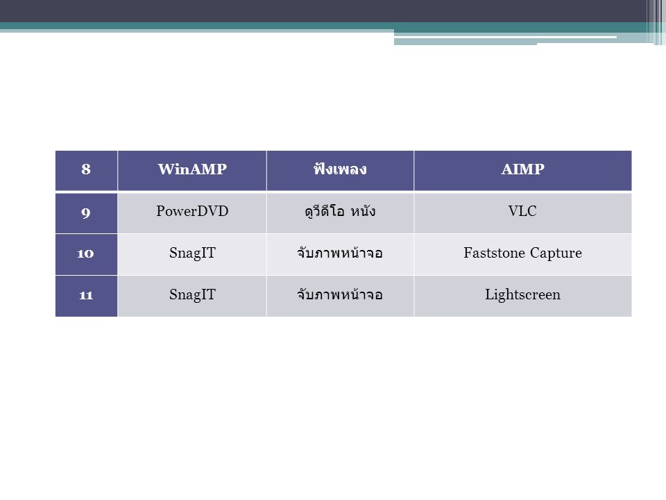 8WinAMP ฟังเพลง AIMP 9PowerDVD ดูวีดีโอ หนัง VLC 10SnagIT จับภาพหน้าจอ Faststone Capture 11SnagIT จับภาพหน้าจอ Lightscreen