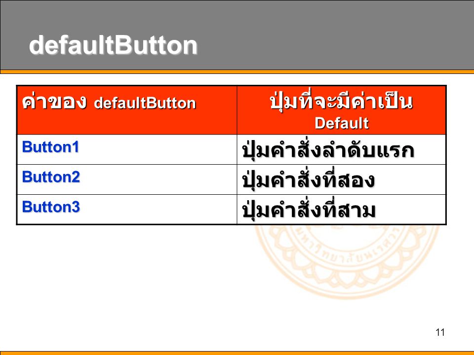 11 defaultButton ค่าของ defaultButton ปุ่มที่จะมีค่าเป็น Default Button1ปุ่มคำสั่งลำดับแรก Button2ปุ่มคำสั่งที่สอง Button3ปุ่มคำสั่งที่สาม