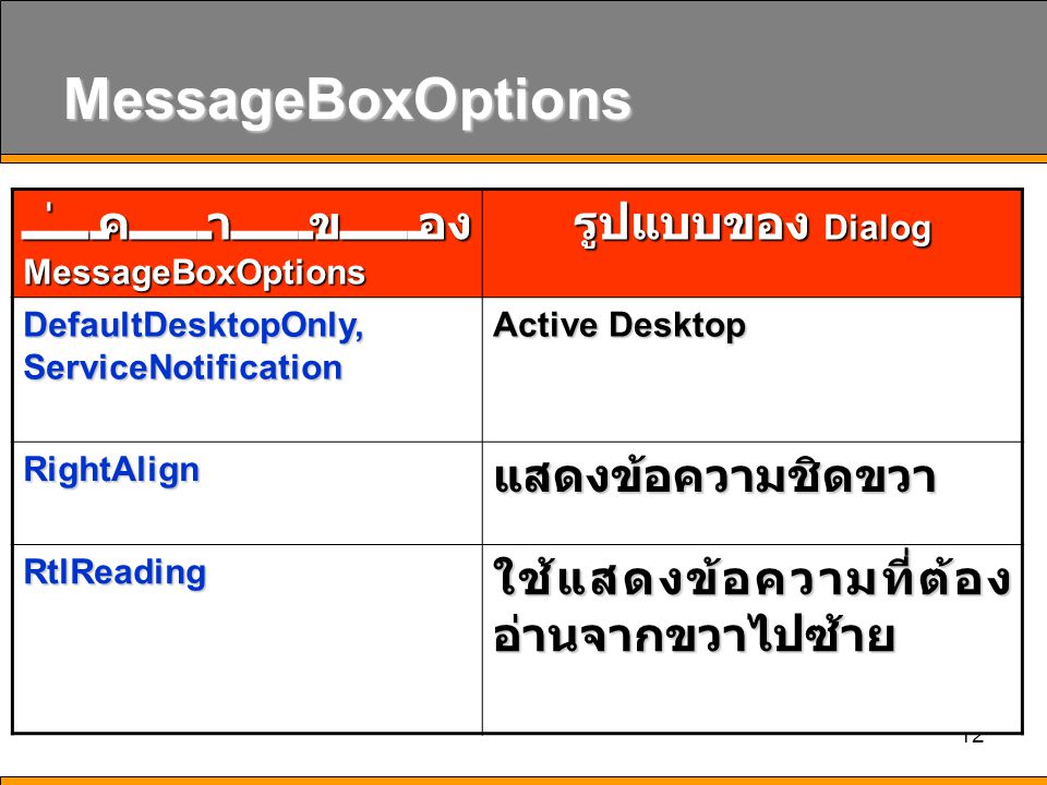 12 MessageBoxOptions ค่าของ MessageBoxOptions รูปแบบของ Dialog DefaultDesktopOnly, ServiceNotification Active Desktop RightAlignแสดงข้อความชิดขวา RtlReading ใช้แสดงข้อความที่ต้อง อ่านจากขวาไปซ้าย