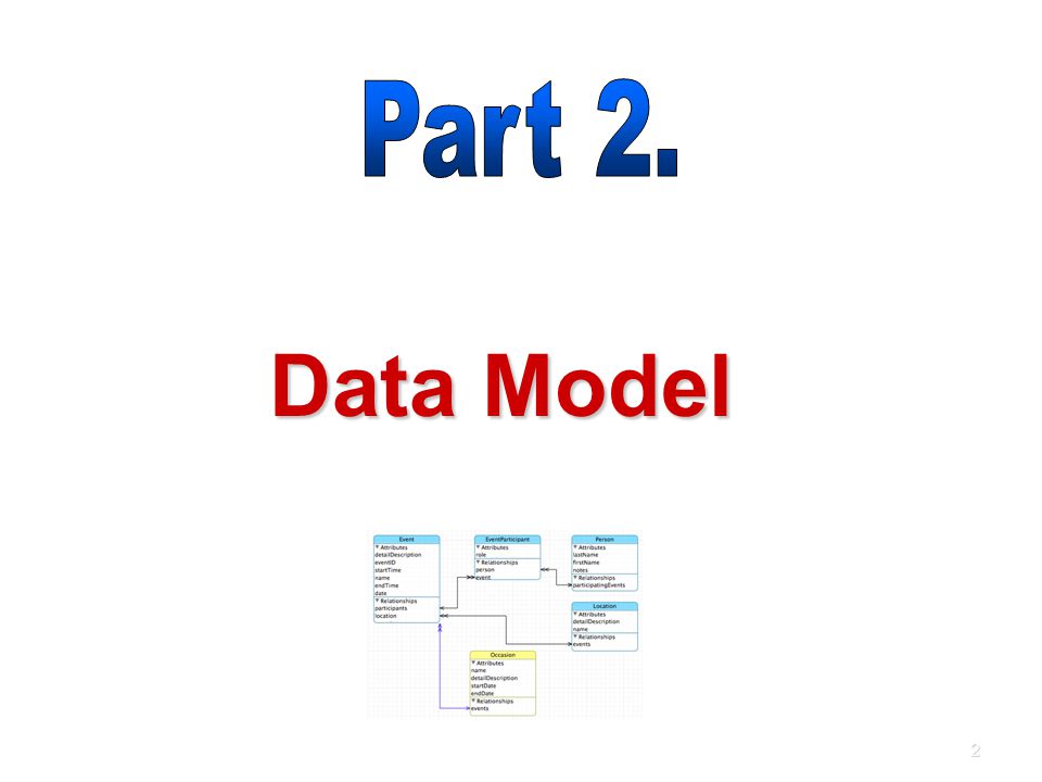 Data Model Data Model 2
