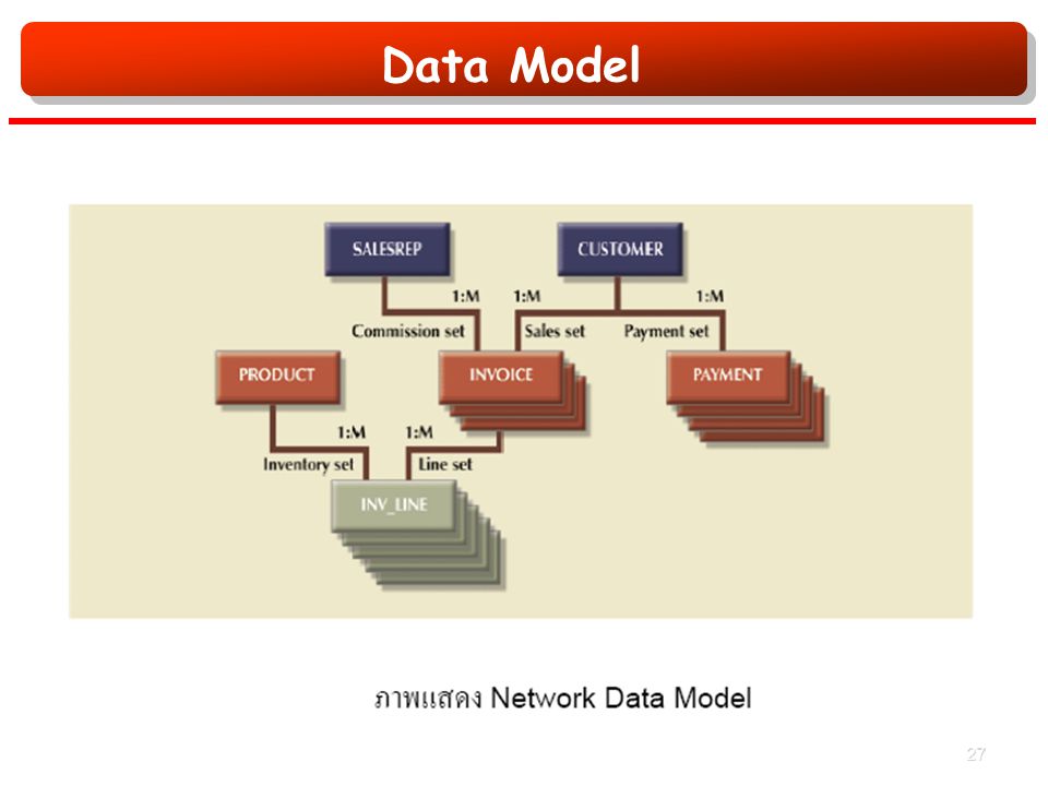 Data Model 27