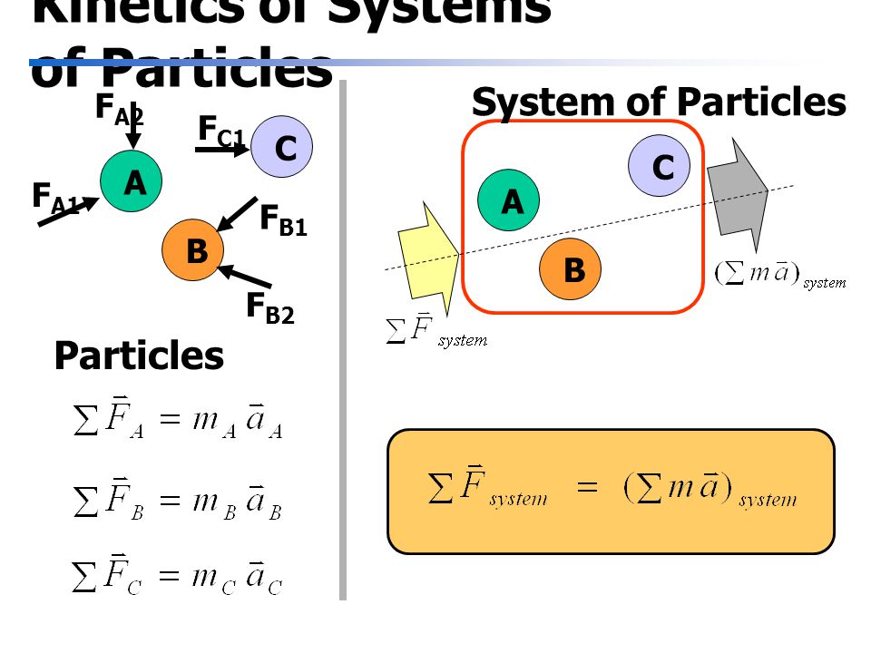 Kinetics of Systems of Particles A B C F A1 F A2 F C1 F B1 F B2 Particles A B C System of Particles