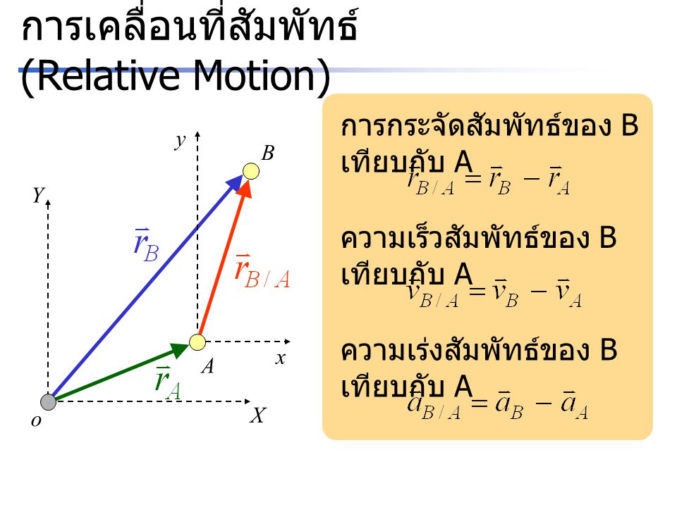 การเคลื่อนที่สัมพัทธ์ (Relative Motion) A X Y o B x y การกระจัดสัมพัทธ์ของ B เทียบกับ A ความเร็วสัมพัทธ์ของ B เทียบกับ A ความเร่งสัมพัทธ์ของ B เทียบกับ A