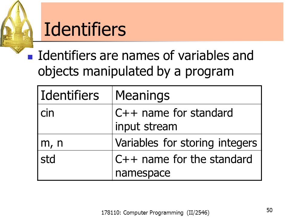 178110: Computer Programming (II/2546) 50 Identifiers Identifiers are names of variables and objects manipulated by a program IdentifiersMeanings cinC++ name for standard input stream m, nVariables for storing integers stdC++ name for the standard namespace