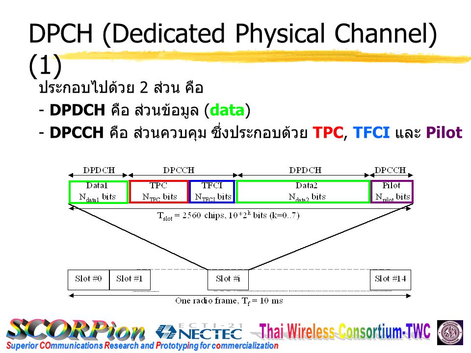 Superior COmmunications Research and Prototyping for commercialization DPCH (Dedicated Physical Channel) (1) ประกอบไปด้วย 2 ส่วน คือ - DPDCH คือ ส่วนข้อมูล (data) - DPCCH คือ ส่วนควบคุม ซึ่งประกอบด้วย TPC, TFCI และ Pilot