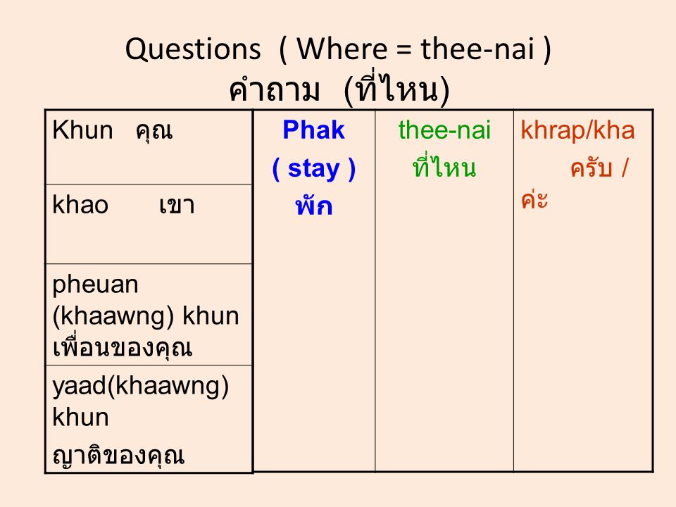 Questions ( Where = thee-nai ) คำถาม ( ที่ไหน ) Khun คุณ khao เขา pheuan (khaawng) khun เพื่อนของคุณ yaad(khaawng) khun ญาติของคุณ Phak ( stay ) พัก thee-nai ที่ไหน khrap/kha ครับ / ค่ะ