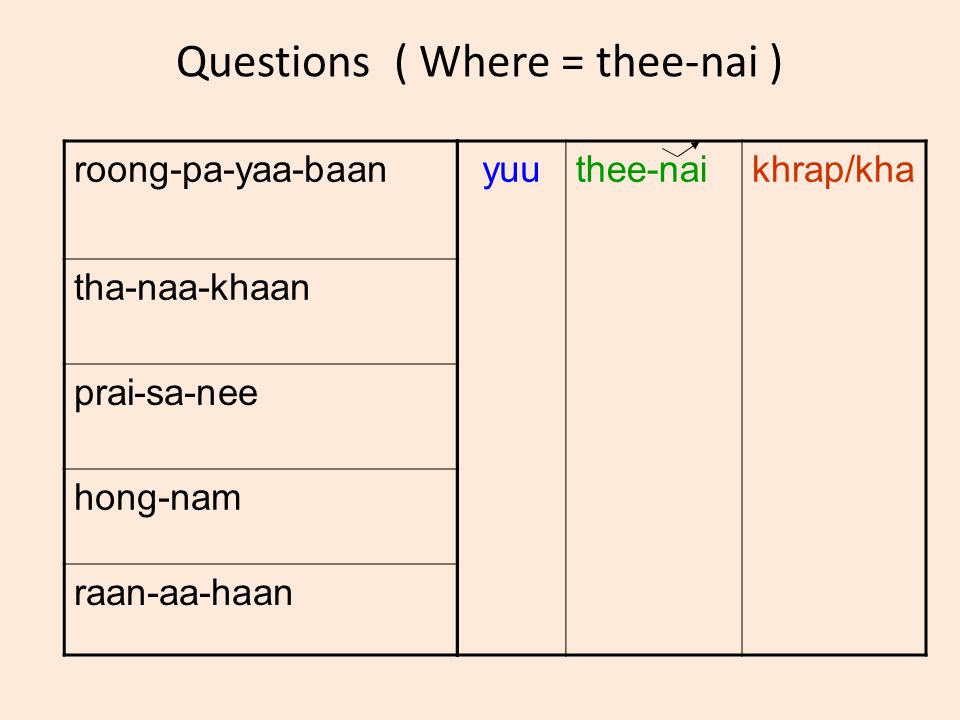 Questions ( Where = thee-nai ) roong-pa-yaa-baan tha-naa-khaan prai-sa-nee hong-nam raan-aa-haan yuuthee-naikhrap/kha