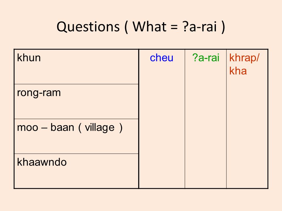Questions ( What = a-rai ) khun rong-ram moo – baan ( village ) khaawndo cheu a-raikhrap/ kha