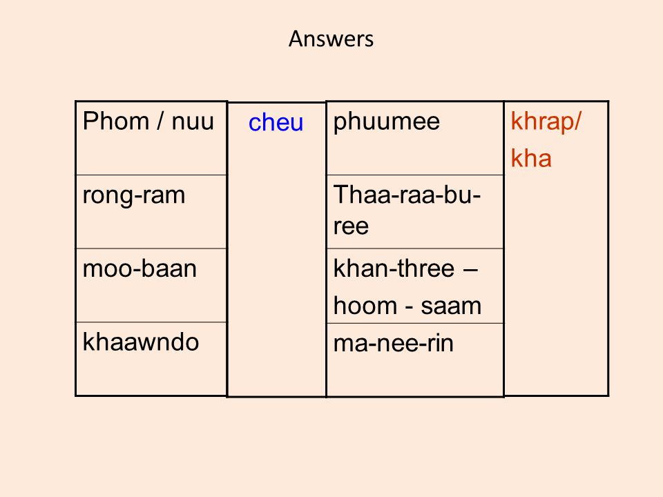 Answers Phom / nuu rong-ram moo-baan khaawndo cheu phuumee Thaa-raa-bu- ree khan-three – hoom - saam ma-nee-rin khrap/ kha